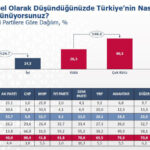 Cumhur İttifakı'ndan Kendi Seçmenine Şok: Anketler Yönetim Başarısını Gösteriyor